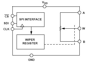 AD5160BRJZ10, 256-позиционный цифровой потенциометр с интерфейсом SPI